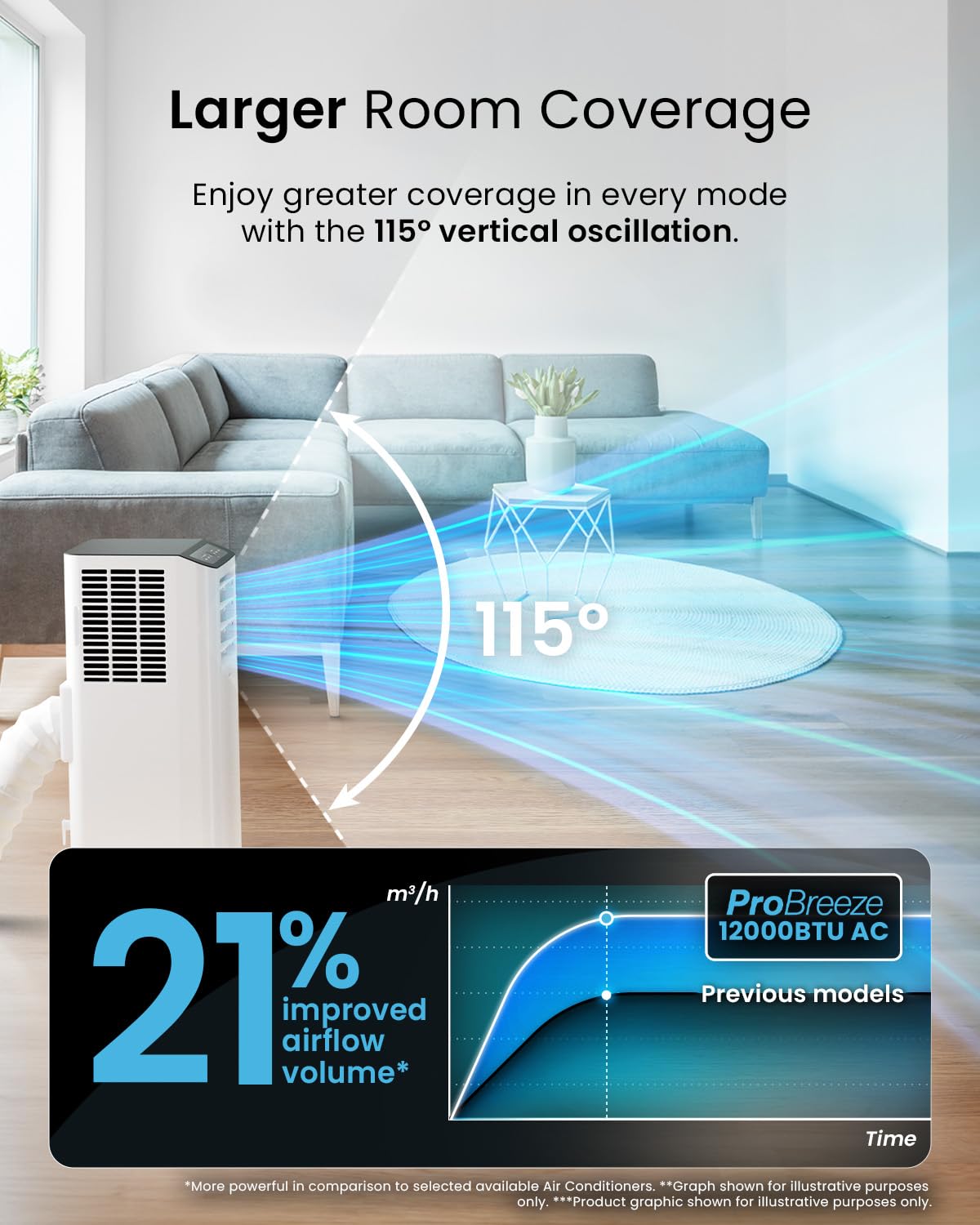 Pro Breeze® 12000 BTU Portable Air Conditioner - Smart Home WiFi Compatible with 24-Hour Digital Timer, Smart Display & Window Venting Kit Included - Air Conditioning Unit for Home & Office