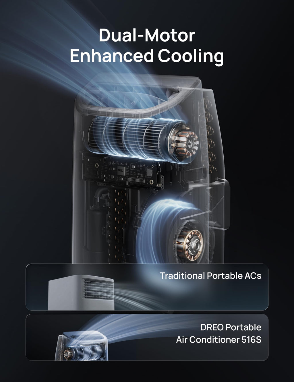 DREO 12000 BTU Portable Air Conditioner, 3-in-1 Cool/Fan/Dry Quiet AC Unit for Bedroom/Office, Smart App/Voice/Remote Control, Drainage-Free, Universal Window Kit, 3.6L/H Dehumidification, AC516S