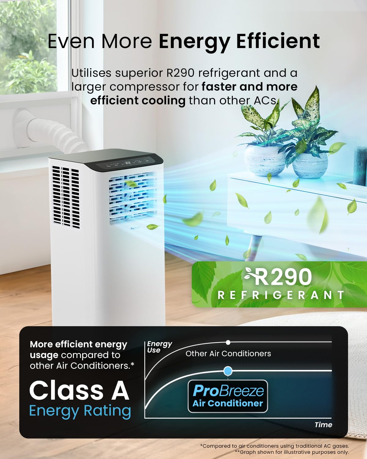 Pro Breeze® 12000 BTU Portable Air Conditioner - Smart Home WiFi Compatible with 24-Hour Digital Timer, Smart Display & Window Venting Kit Included - Air Conditioning Unit for Home & Office