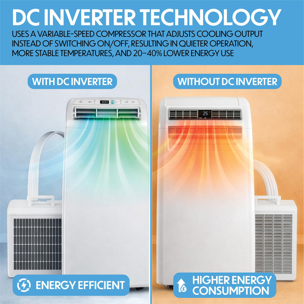 Prem-i-air 12000BTU Portable Split Air Conditioner, DC Inverter, Cooling, Heating, Fan, Dehumidifying, WiFi and Remote Control, Low Noise, New R32 Refrigerant, Home, Caravan, RV